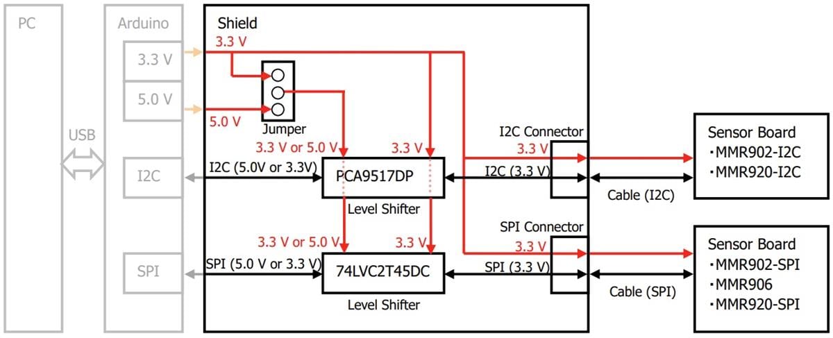 Block Diagram - Mitsumi Sensor Shield Kit for Arduino